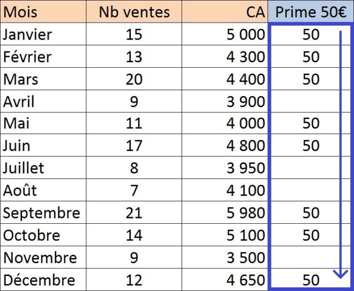 Formules ET/OU Imbriquées Avec La Formule SI - Apprendre Excel En Ligne