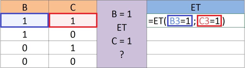 Formules ET/OU Imbriquées Avec La Formule SI - Apprendre Excel En Ligne