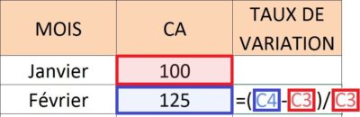 Calculer Un Taux De Variation En Pourcentage Sur Excel - Excel En Ligne