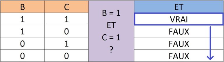 Formules ET/OU Imbriquées Avec La Formule SI - Apprendre Excel En Ligne