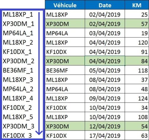 RECHERCHEV Avec Plusieurs Résultats - Apprendre Excel En Ligne