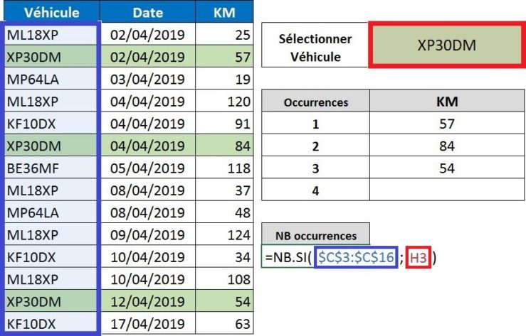 RECHERCHEV Avec Plusieurs Résultats - Apprendre Excel En Ligne