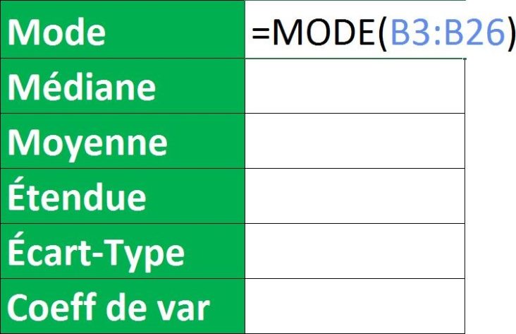 Utiliser les formules statistiques : mode, médiane, moyenne, étendue ...