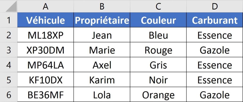 La Formule INDEX - Apprendre Excel