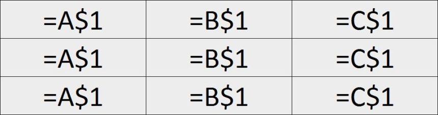 Les Références De Cellule (Le Symbole Dollar $ : Références Relatives ...