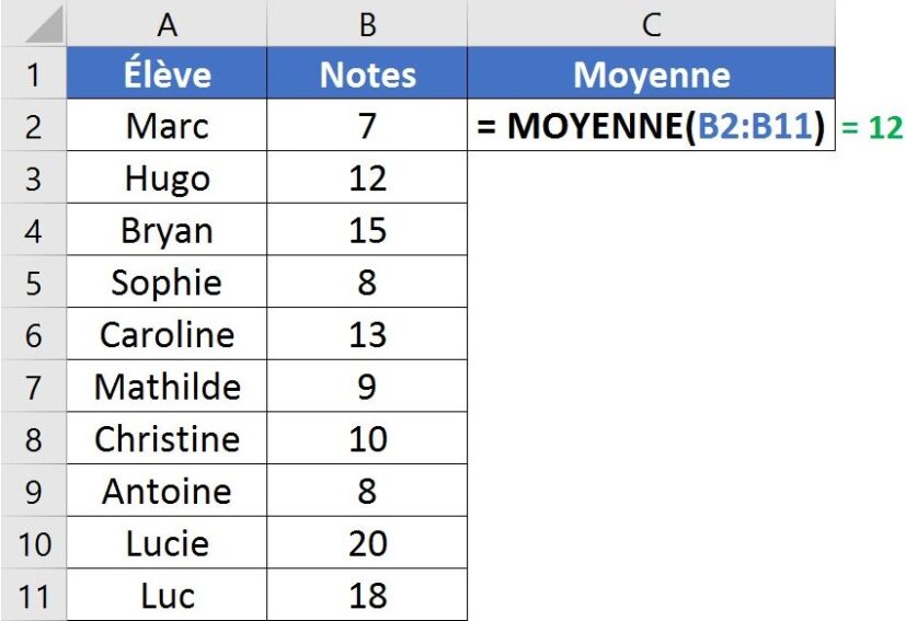 La Formule MOYENNE - Apprendre Excel