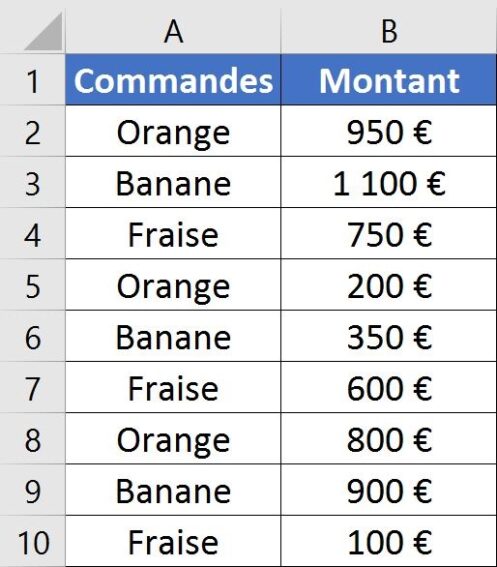 La formule SOMME.SI - Apprendre Excel en ligne