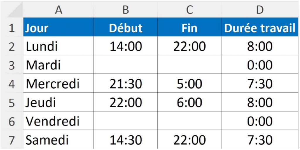 La formule MOD - Apprendre Excel