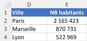 La formule PRENDRE 2